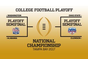 College Playoff Bracket