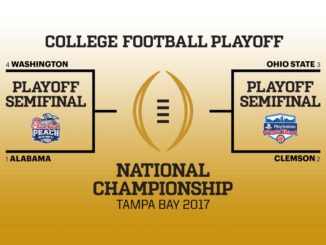 College Playoff Bracket